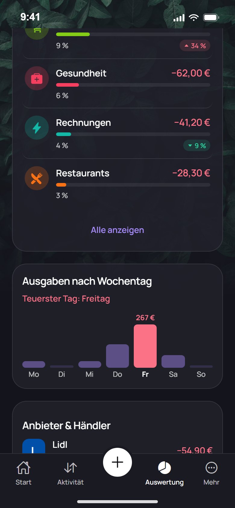 Limits, die sich mit jedem Eintrag aktualisieren