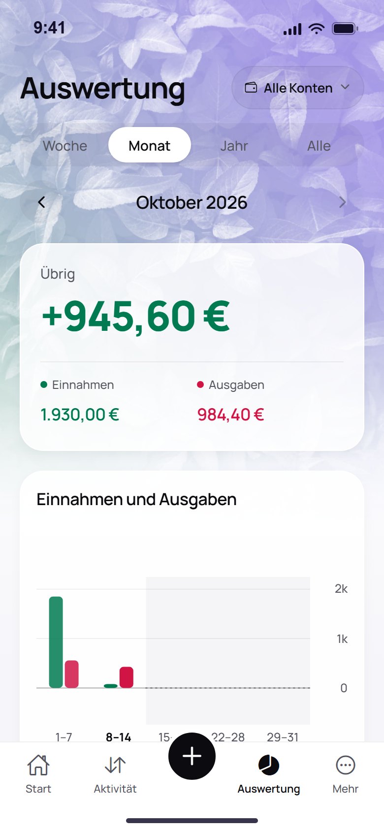 Ausgaben nach Kategorien